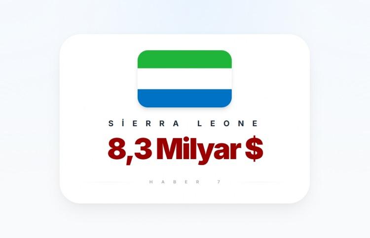 <p><span style="color:#B22222"><strong>SİERRA LEONE</strong></span></p>
