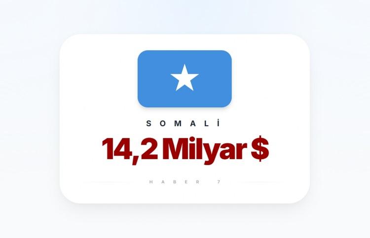 <p><span style="color:#B22222"><strong>SOMALİ</strong></span></p>
