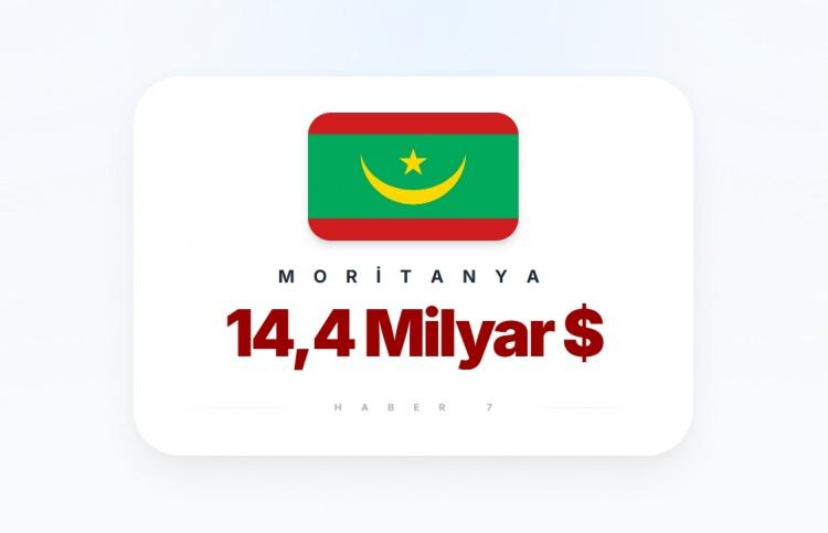 <p><span style="color:#B22222"><strong>MORİTANYA</strong></span></p>
