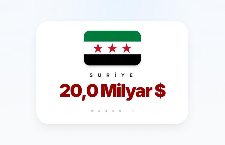<p><span style="color:#B22222"><strong>SURİYE</strong></span></p>
