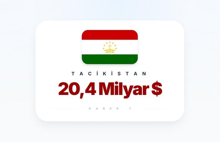 <p><span style="color:#B22222"><strong>TACİKİSTAN</strong></span></p>
