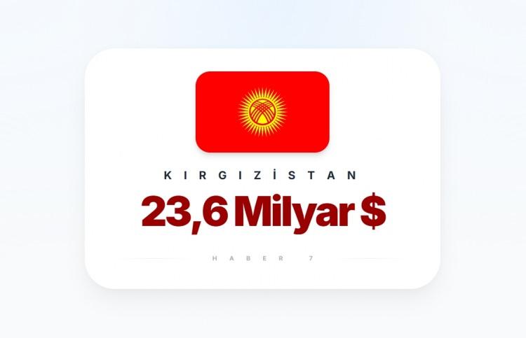 <p><span style="color:#B22222"><strong>KIRGIZİSTAN</strong></span></p>
