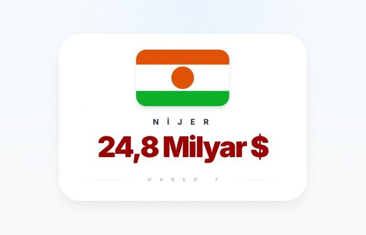<p><span style="color:#B22222"><strong>NİJER</strong></span></p>
