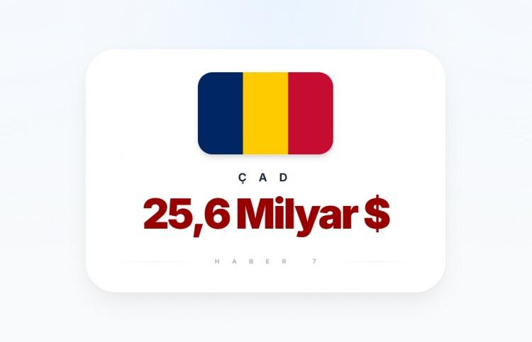 <p><span style="color:#B22222"><strong>&Ccedil;AD</strong></span></p>
