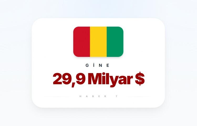 <p><span style="color:#B22222"><strong>GİNE</strong></span></p>
