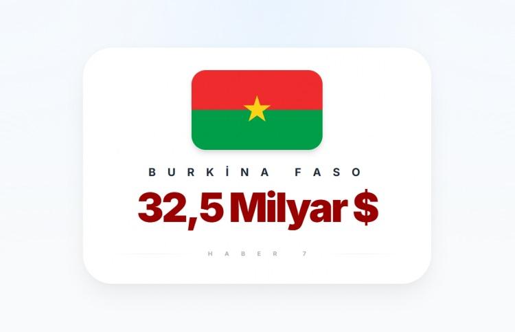<p><span style="color:#B22222"><strong>BURKİNA FASO</strong></span></p>
