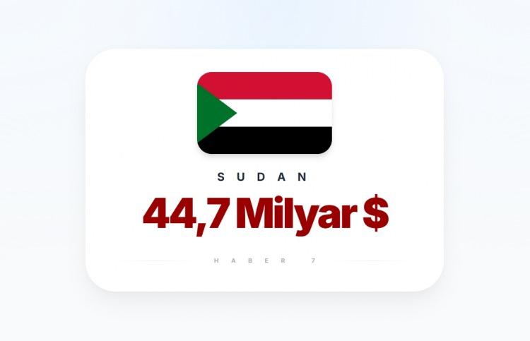 <p><span style="color:#B22222"><strong>SUDAN</strong></span></p>
