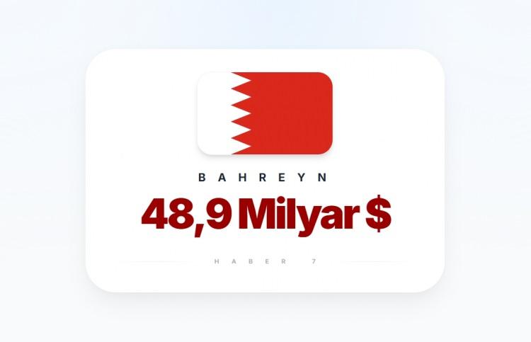 <p><span style="color:#B22222"><strong>BAHREYN</strong></span></p>
