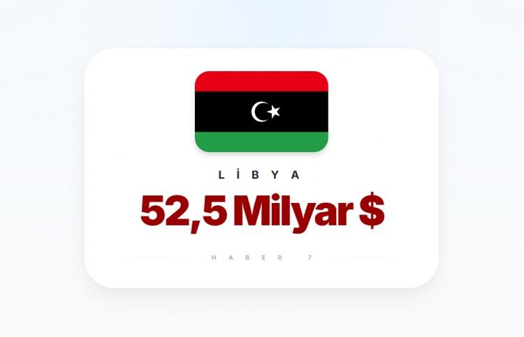 <p><span style="color:#B22222"><strong>LİBYA</strong></span></p>
