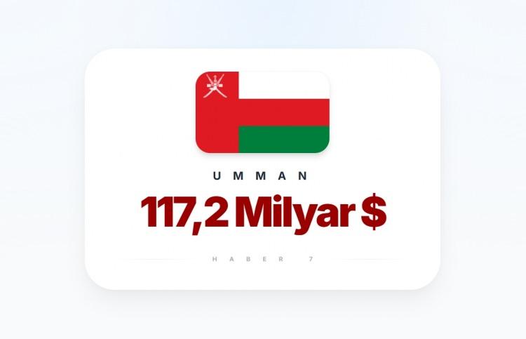 <p><span style="color:#B22222"><strong>17)&nbsp; UMMAN</strong></span></p>
