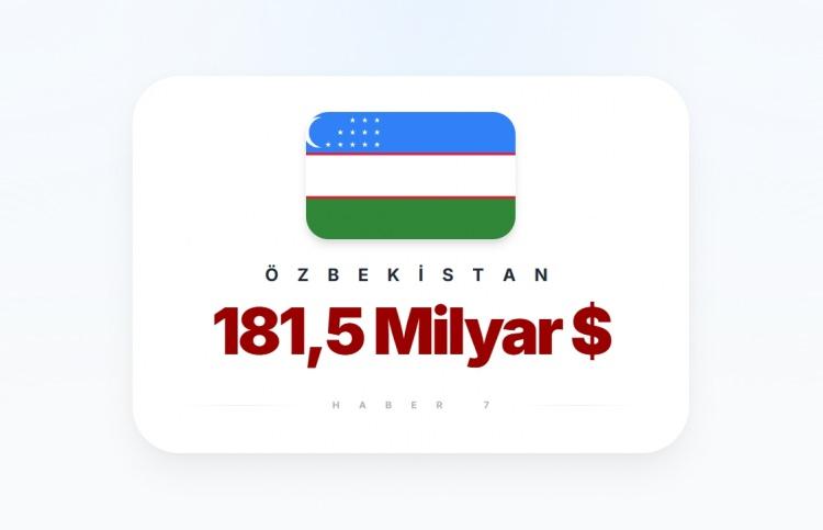 <p><span style="color:#B22222"><strong>15)&nbsp; &Ouml;ZBEKİSTAN</strong></span></p>
