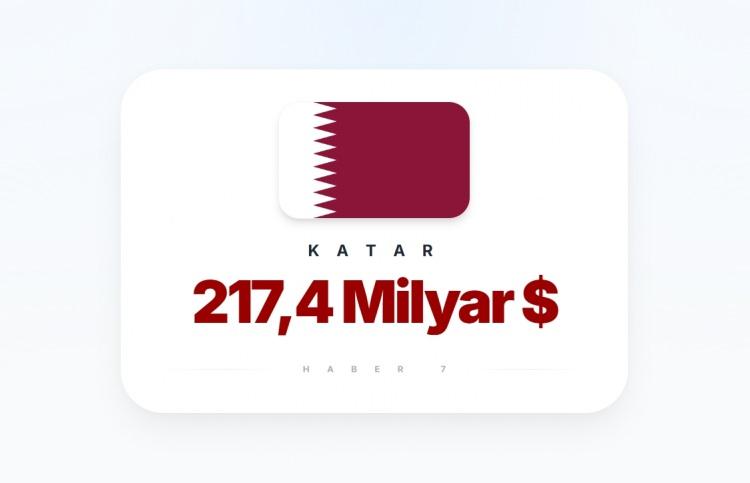 <p><span style="color:#B22222"><strong>13)&nbsp; KATAR</strong></span></p>
