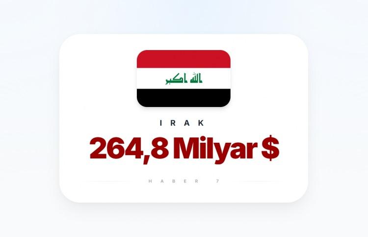 <p><span style="color:#B22222"><strong>12)&nbsp; IRAK</strong></span></p>
