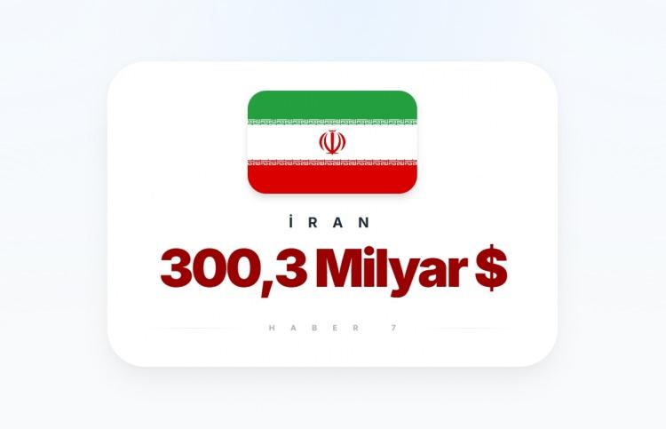 <p><span style="color:#B22222"><strong>11)&nbsp; İRAN</strong></span></p>
