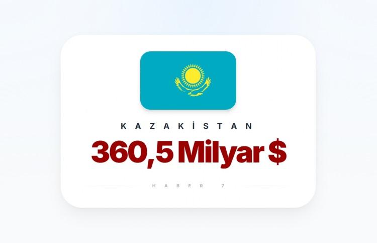 <p><span style="color:#B22222"><strong>9)&nbsp; KAZAKİSTAN</strong></span></p>
