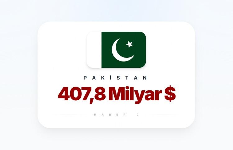 <p><span style="color:#B22222"><strong>8)&nbsp; PAKİSTAN</strong></span></p>
