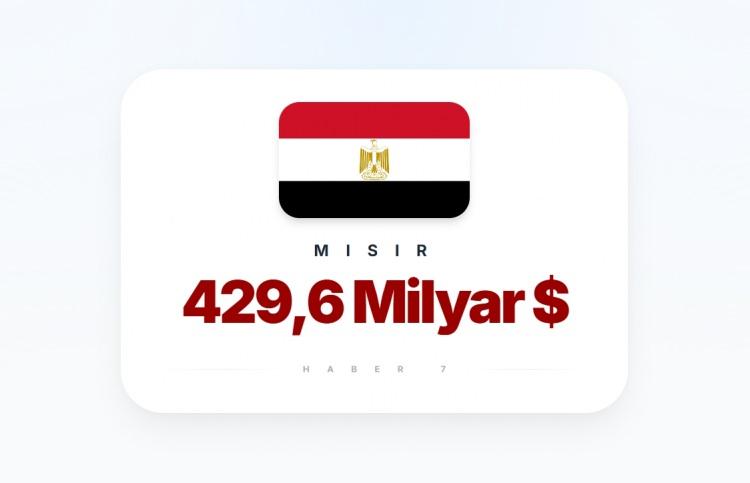 <p><span style="color:#B22222"><strong>7)&nbsp; MISIR</strong></span></p>
