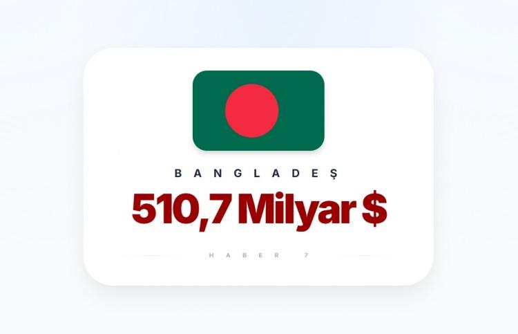 <p><span style="color:#B22222"><strong>6)&nbsp; BANGLADEŞ</strong></span></p>
