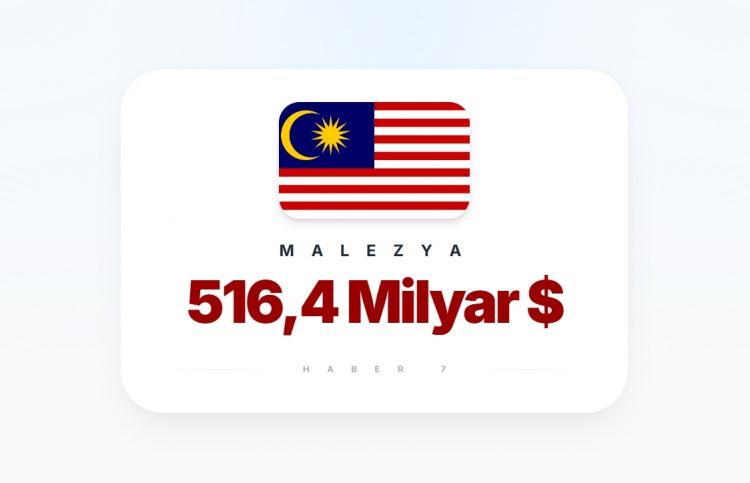 <p><span style="color:#B22222"><strong>5)&nbsp; MALEZYA</strong></span></p>
