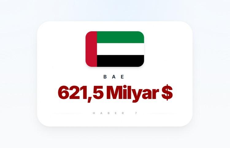 <p><span style="color:#B22222"><strong>4) BİRLEŞİK ARAP EMİRLİKLERİ</strong></span></p>
