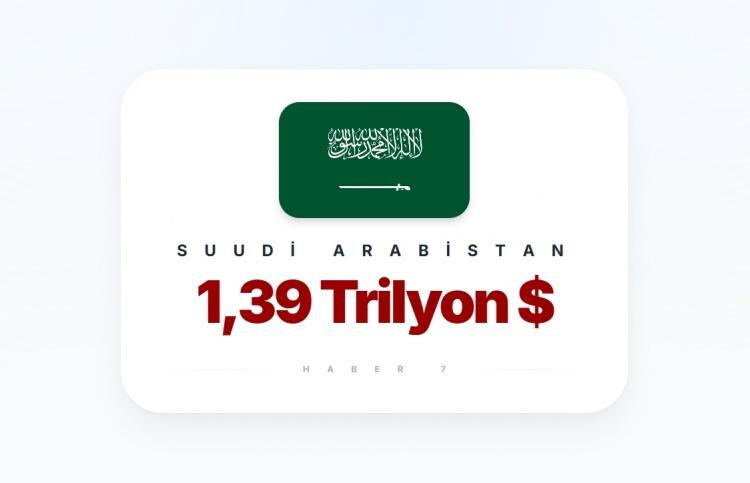 <p><span style="color:#B22222"><strong>3)&nbsp; SUUDİ ARABİSTAN</strong></span></p>
