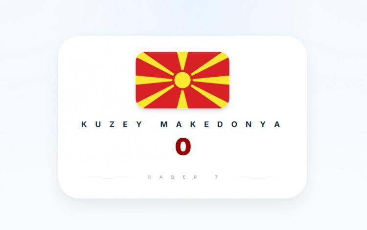 <p><span style="color:#B22222"><strong>KUZEY MAKEDONYA</strong></span></p>
