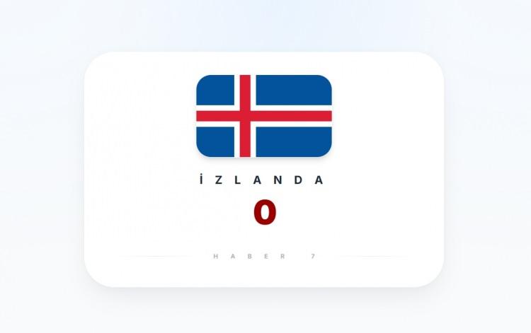 <p><span style="color:#B22222"><strong>İZLANDA</strong></span></p>
