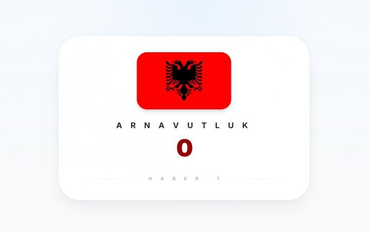 <p><span style="color:#B22222"><strong>ARNAVUTLUK</strong></span></p>
