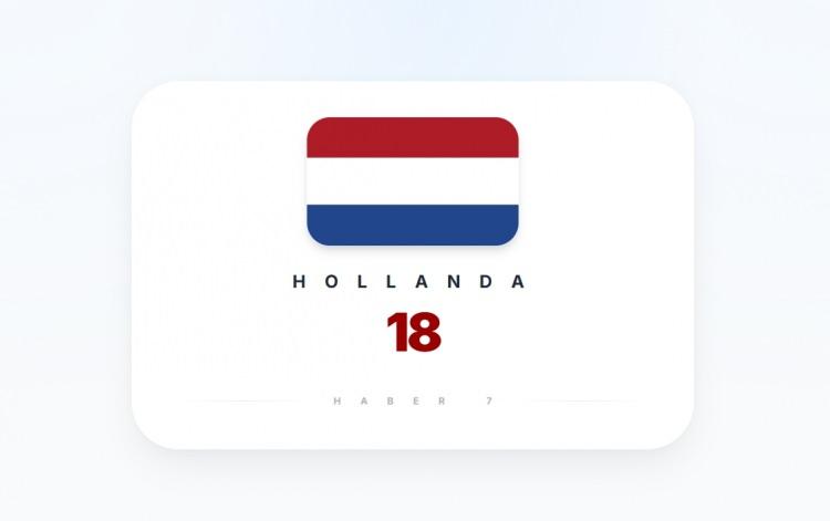 <p><span style="color:#B22222"><strong>HOLLANDA</strong></span></p>
