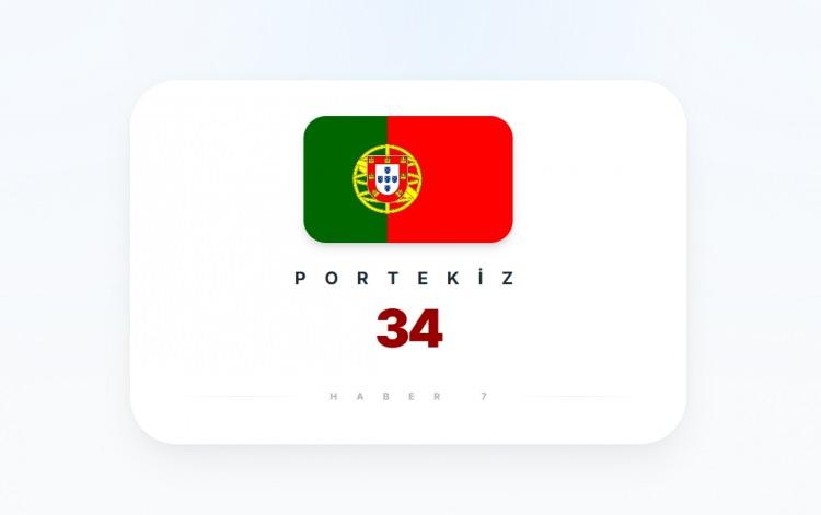 <p><span style="color:#B22222"><strong>PORTEKİZ</strong></span></p>
