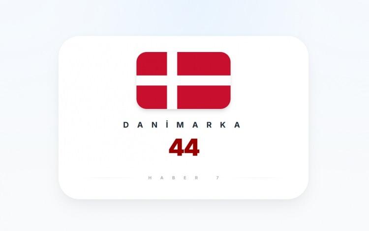 <p><span style="color:#B22222"><strong>DANİMARKA</strong></span></p>
