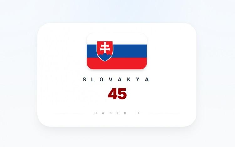 <p><span style="color:#B22222"><strong>SLOVAKYA</strong></span></p>
