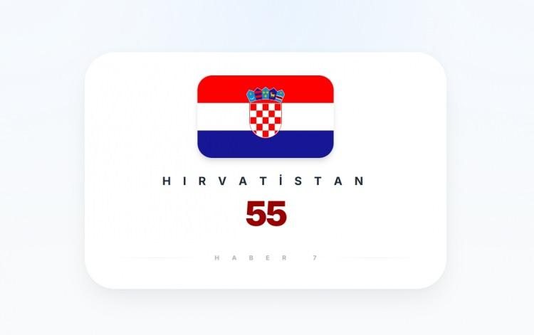 <p><span style="color:#B22222"><strong>HIRVATİSTAN</strong></span></p>
