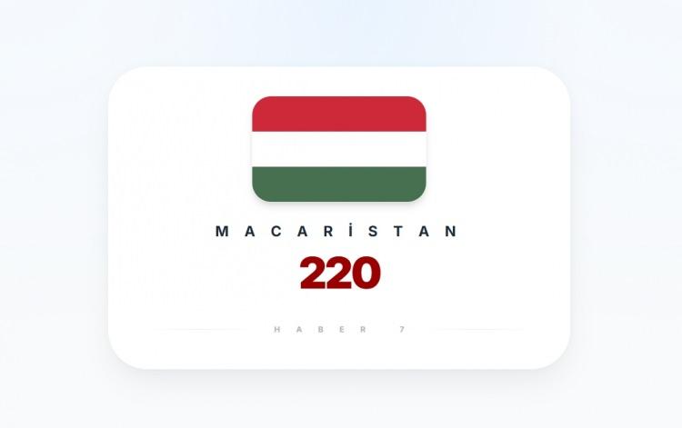 <p><span style="color:#B22222"><strong>11)&nbsp; MACARİSTAN</strong></span></p>
