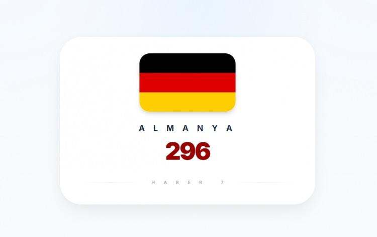 <p><span style="color:#B22222"><strong>9)&nbsp; ALMANYA</strong></span></p>
