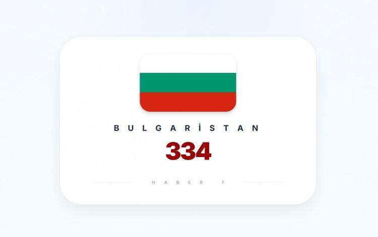 <p><span style="color:#B22222"><strong>7)&nbsp; BULGARİSTAN</strong></span></p>
