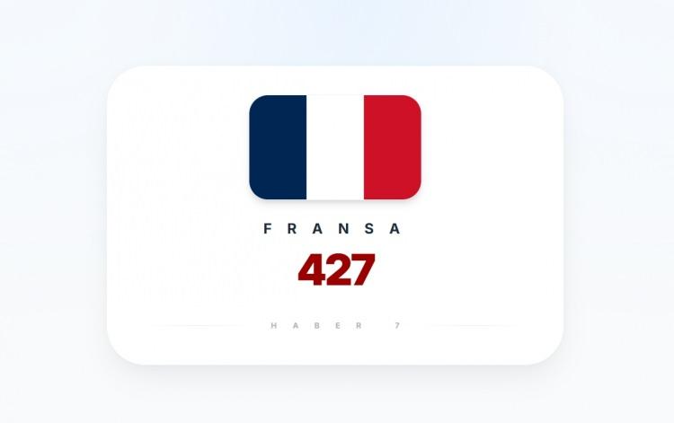 <p><span style="color:#B22222"><strong>6)&nbsp; FRANSA</strong></span></p>
