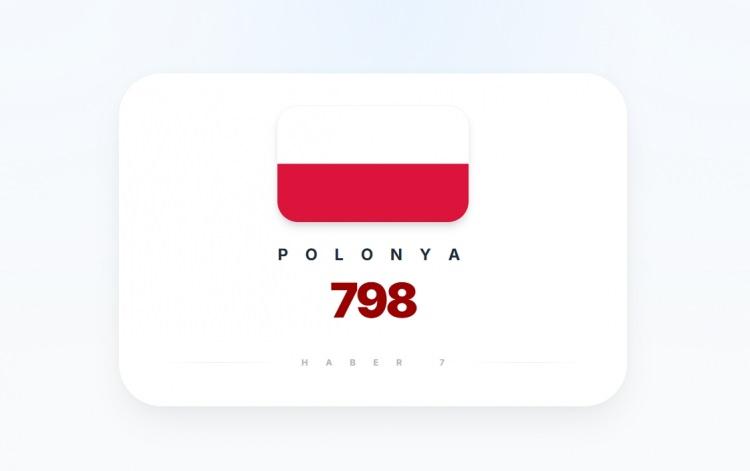 <p><span style="color:#B22222"><strong>4)&nbsp; POLONYA</strong></span></p>
