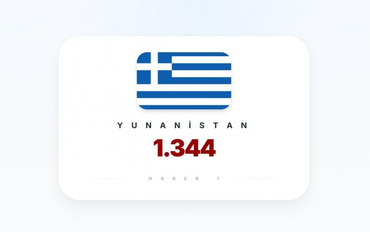 <p><span style="color:#B22222"><strong>3)&nbsp; YUNANİSTAN</strong></span></p>
