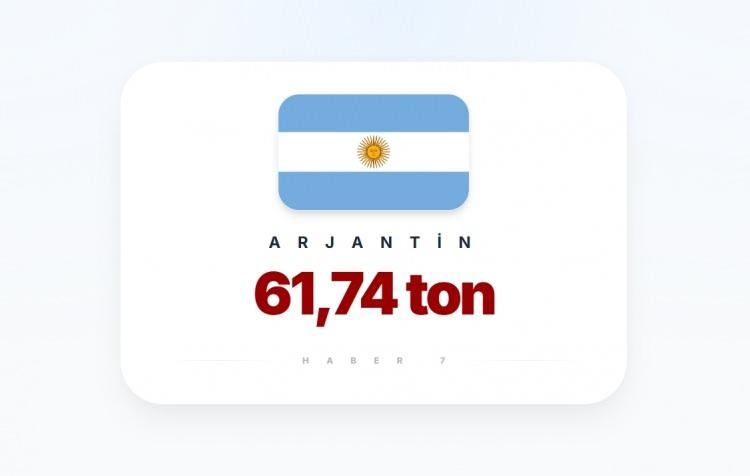 <p><span style="color:#B22222"><strong>ARJANTİN</strong></span></p>
