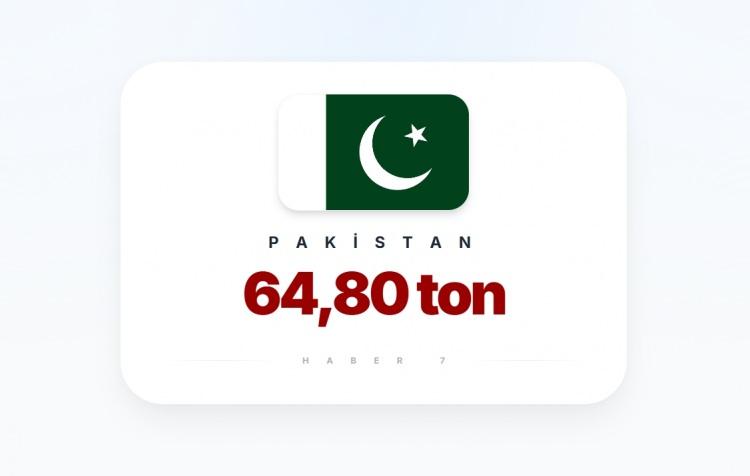 <p><span style="color:#B22222"><strong>PAKİSTAN</strong></span></p>
