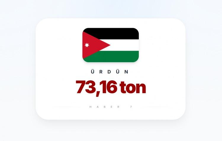<p><span style="color:#B22222"><strong>&Uuml;RD&Uuml;N</strong></span></p>
