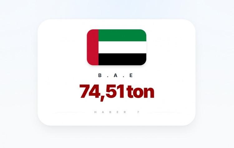 <p><span style="color:#B22222"><strong>BAE</strong></span></p>
