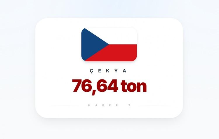 <p><span style="color:#B22222"><strong>&Ccedil;EKYA</strong></span></p>
