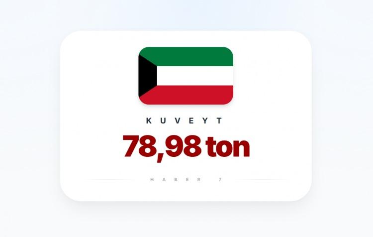 <p><span style="color:#B22222"><strong>KUVEYT</strong></span></p>
