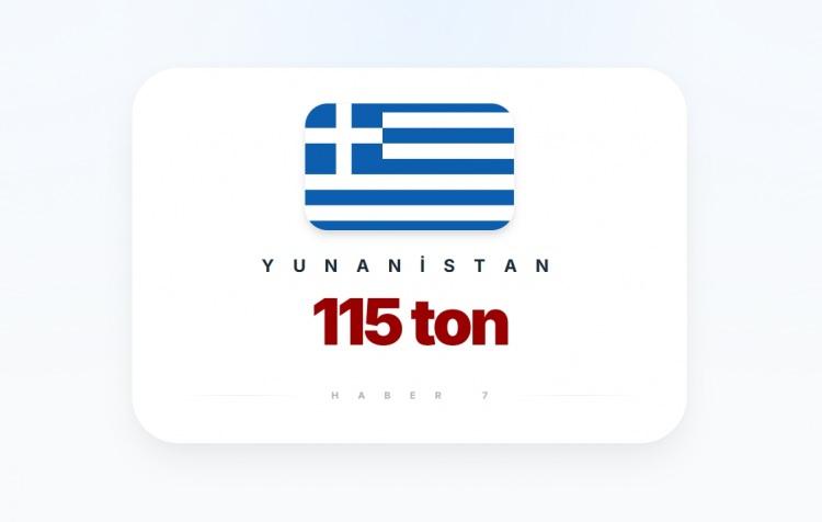 <p><span style="color:#B22222"><strong>YUNANİSTAN</strong></span></p>
