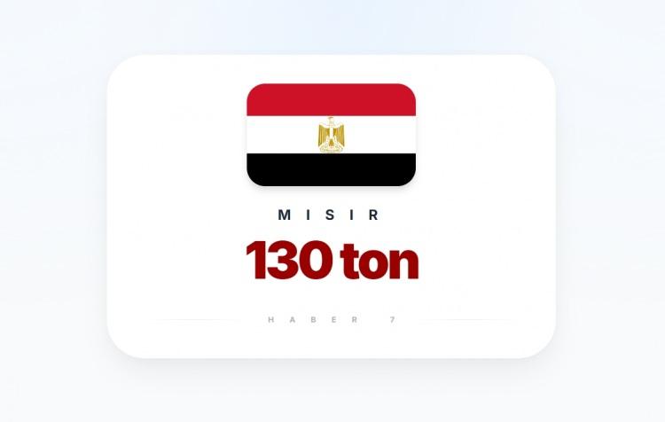 <p><span style="color:#B22222"><strong>MISIR</strong></span></p>
