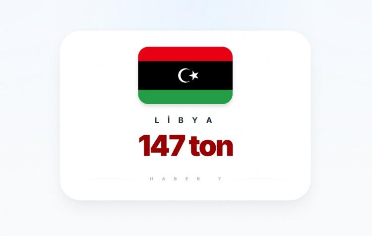 <p><span style="color:#B22222"><strong>LİBYA</strong></span></p>

