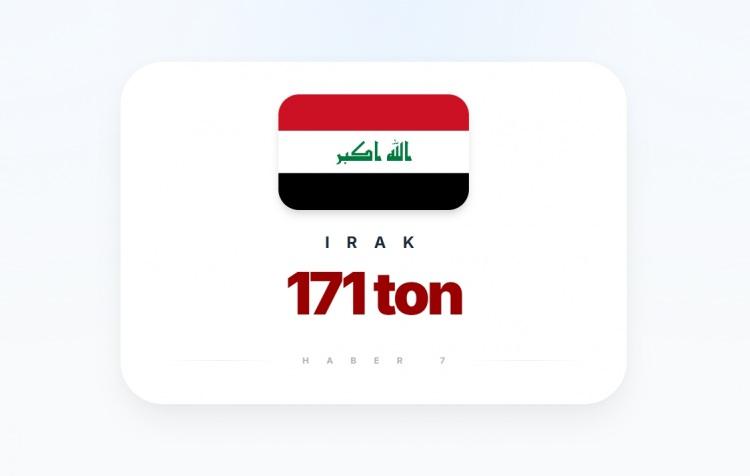 <p><span style="color:#B22222"><strong>MISIR</strong></span></p>
