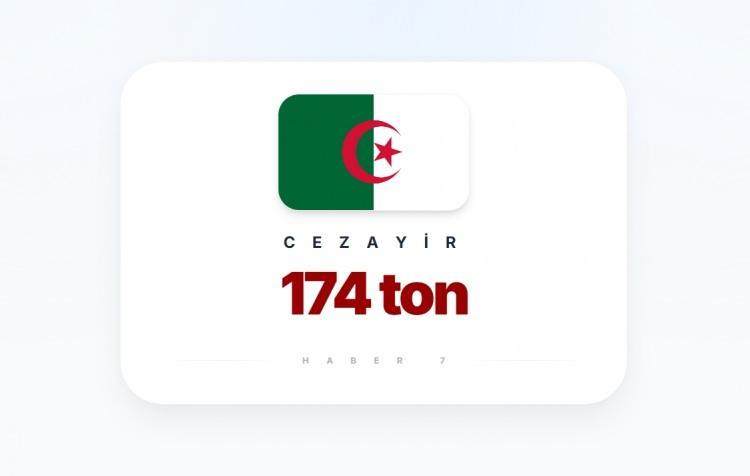 <p><span style="color:#B22222"><strong>CEZAYİR</strong></span></p>
